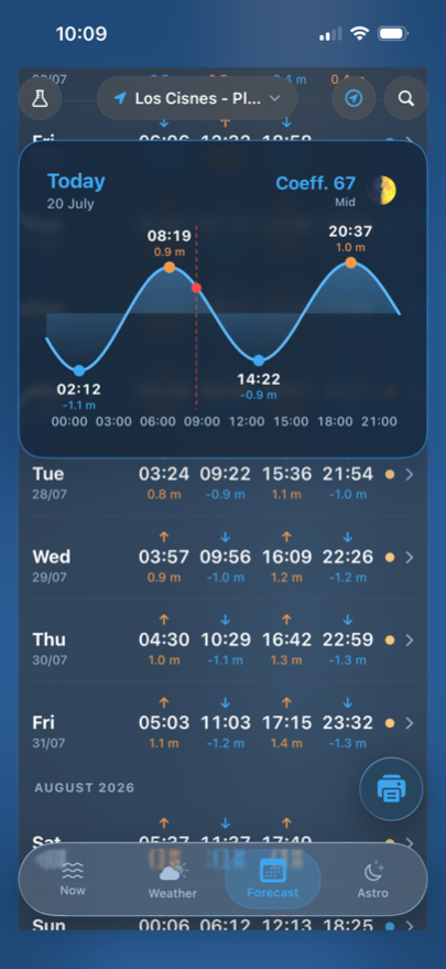 Forecast tab: coefficient, day curve and monthly tide listing