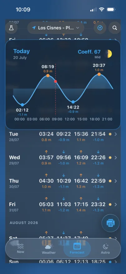 Forecast tab: coefficient, day curve and monthly tide listing