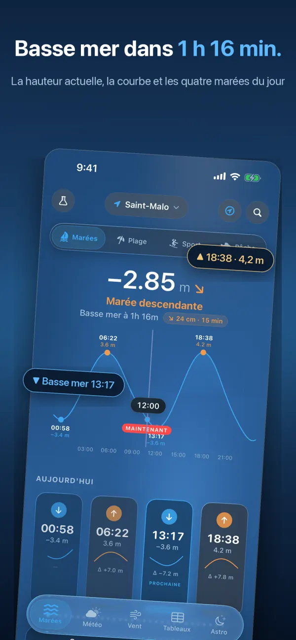 Basse mer dans 1 h 16 min : la hauteur actuelle, la courbe et les quatre marées du jour