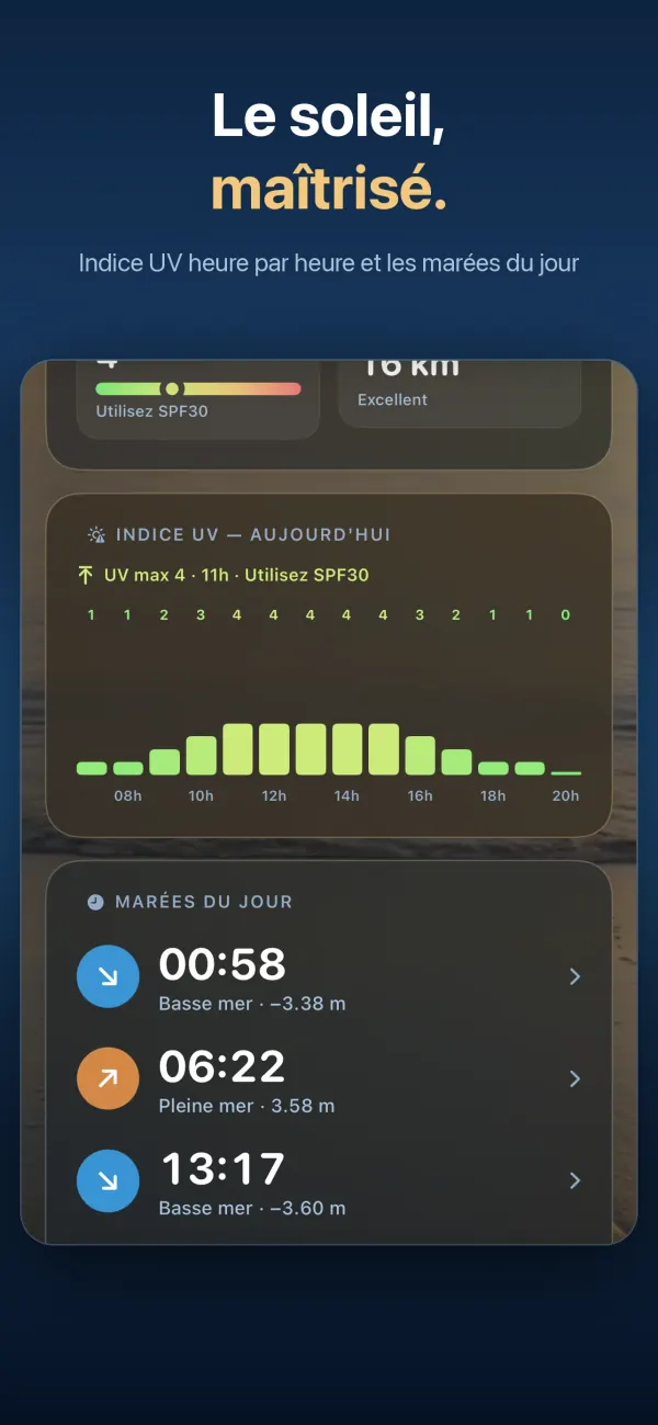 Le soleil, maîtrisé : indice UV heure par heure et les marées du jour