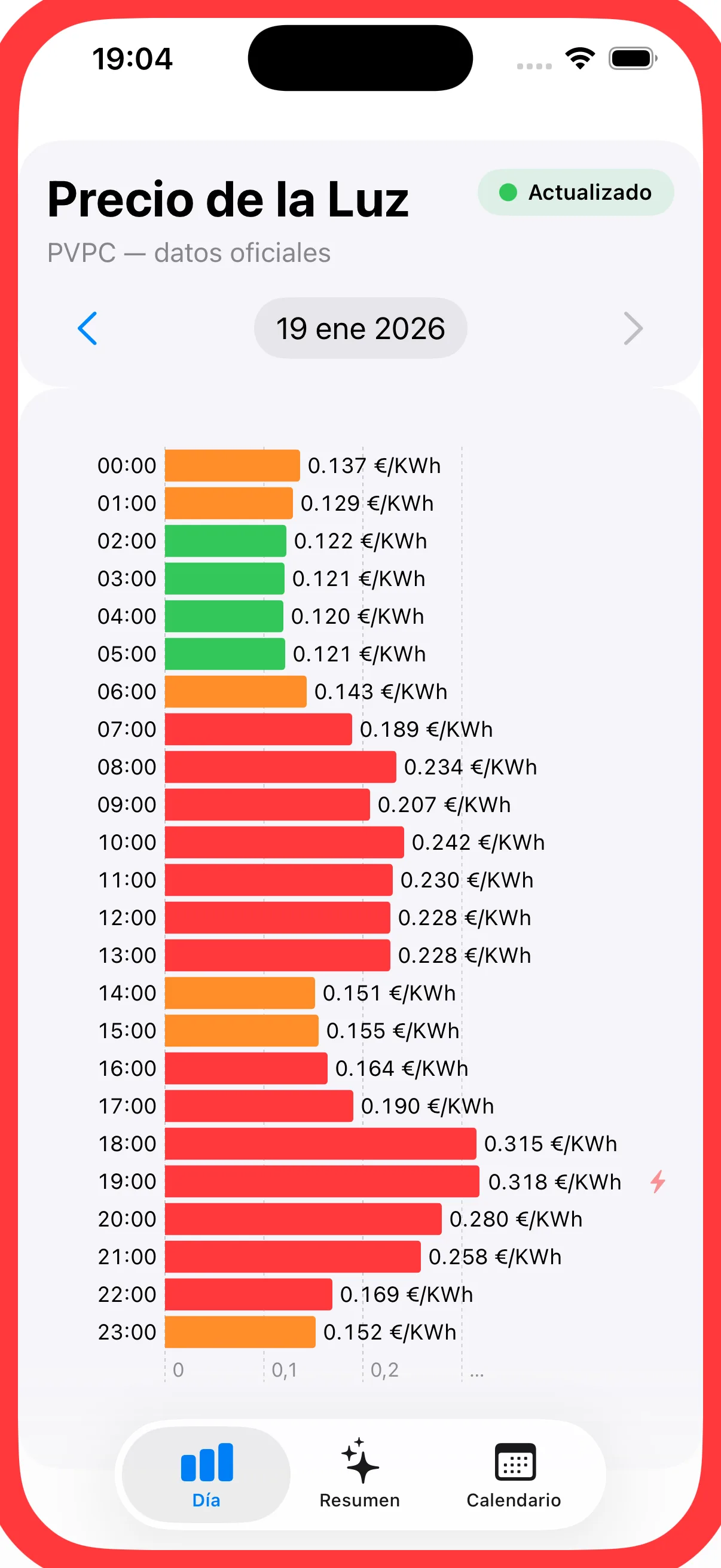 Pestaña Día de la app, con las 24 horas del día en barras de color